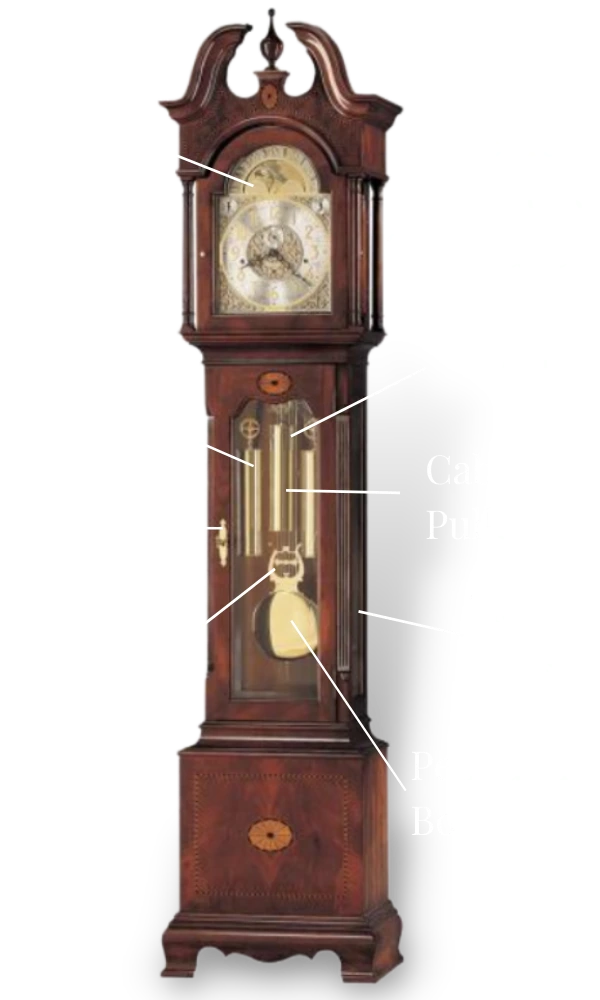 Clock diagram